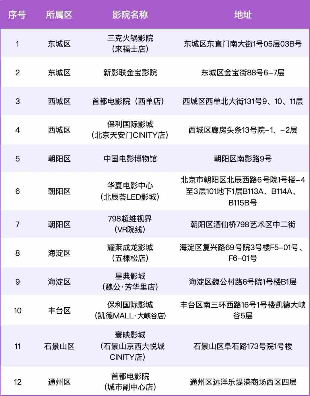 超8100亿元！中国电影行业正从单一票房经济向多元化消费生态转型