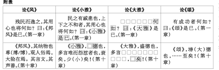 《诗经》中的“颂”名是指“舞容”吗